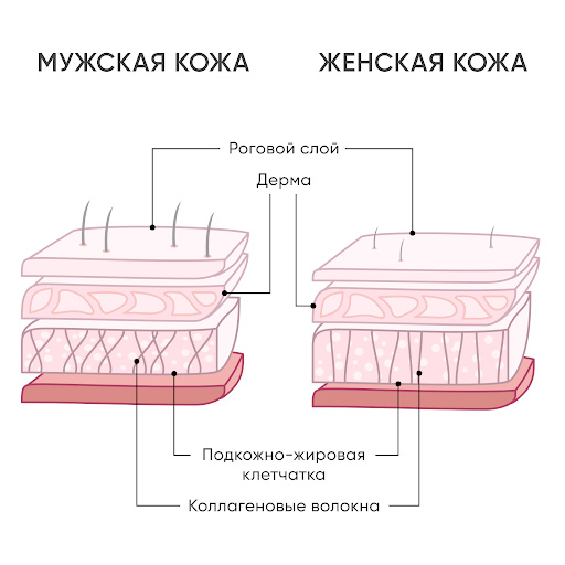Как ухаживать за кожей лица мужчине: советы и особенности